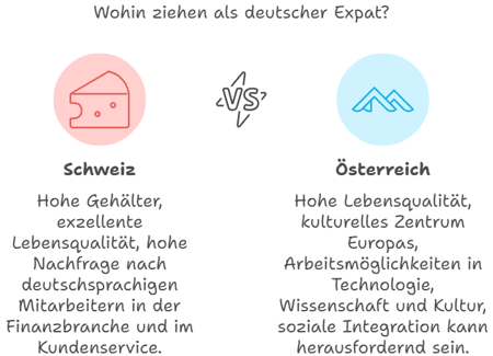 Wo kann man als Deutscher am besten im Ausland arbeiten?